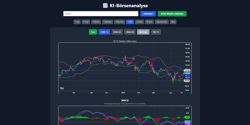 Trading App mit KI